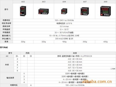 AX系列數(shù)碼溫度控制器 家用電器核心配件全解析