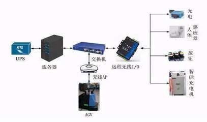 雙十一物流機(jī)器人 傳感器技術(shù)如何驅(qū)動(dòng)智能分揀與高效配送